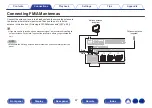 Preview for 67 page of Denon AVR-X3800H Owner'S Manual