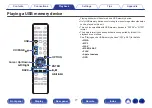 Preview for 77 page of Denon AVR-X3800H Owner'S Manual