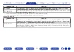 Preview for 131 page of Denon AVR-X3800H Owner'S Manual