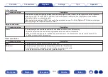 Preview for 133 page of Denon AVR-X3800H Owner'S Manual