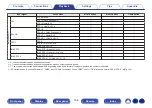 Preview for 136 page of Denon AVR-X3800H Owner'S Manual