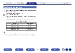 Preview for 143 page of Denon AVR-X3800H Owner'S Manual