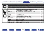 Preview for 157 page of Denon AVR-X3800H Owner'S Manual