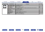 Preview for 158 page of Denon AVR-X3800H Owner'S Manual