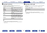 Preview for 167 page of Denon AVR-X3800H Owner'S Manual