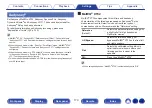 Preview for 173 page of Denon AVR-X3800H Owner'S Manual