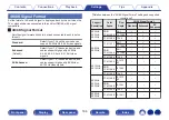 Preview for 186 page of Denon AVR-X3800H Owner'S Manual