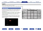 Preview for 189 page of Denon AVR-X3800H Owner'S Manual