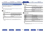 Preview for 214 page of Denon AVR-X3800H Owner'S Manual