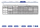 Preview for 216 page of Denon AVR-X3800H Owner'S Manual