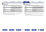 Preview for 221 page of Denon AVR-X3800H Owner'S Manual