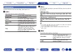 Preview for 249 page of Denon AVR-X3800H Owner'S Manual