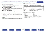 Preview for 283 page of Denon AVR-X3800H Owner'S Manual