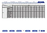 Preview for 286 page of Denon AVR-X3800H Owner'S Manual