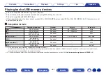 Preview for 287 page of Denon AVR-X3800H Owner'S Manual