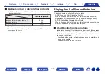 Preview for 288 page of Denon AVR-X3800H Owner'S Manual