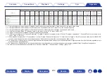 Preview for 292 page of Denon AVR-X3800H Owner'S Manual