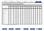 Preview for 293 page of Denon AVR-X3800H Owner'S Manual