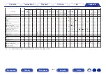 Preview for 297 page of Denon AVR-X3800H Owner'S Manual