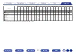 Preview for 298 page of Denon AVR-X3800H Owner'S Manual