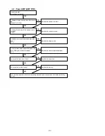 Предварительный просмотр 108 страницы Denon AVR-X4100 Service Manual