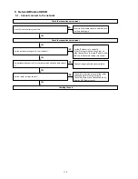 Предварительный просмотр 110 страницы Denon AVR-X4100 Service Manual