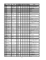 Предварительный просмотр 176 страницы Denon AVR-X4100 Service Manual