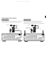 Предварительный просмотр 7 страницы Denon AVR-X4100W Quick Start Manual