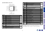 Preview for 67 page of Denon AVR-X4300H Service Manual