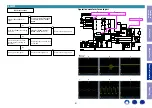 Preview for 91 page of Denon AVR-X4300H Service Manual