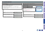 Preview for 110 page of Denon AVR-X4300H Service Manual