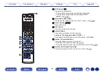 Предварительный просмотр 29 страницы Denon AVR-X4400H Owner'S Manual