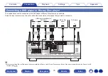 Предварительный просмотр 78 страницы Denon AVR-X4400H Owner'S Manual