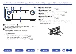 Preview for 19 page of Denon AVR-X4500H Owner'S Manual