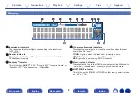 Предварительный просмотр 22 страницы Denon AVR-X4500H Owner'S Manual