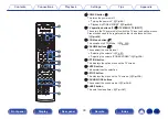 Preview for 30 page of Denon AVR-X4500H Owner'S Manual