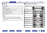 Preview for 31 page of Denon AVR-X4500H Owner'S Manual