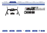 Предварительный просмотр 46 страницы Denon AVR-X4500H Owner'S Manual