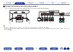 Preview for 48 page of Denon AVR-X4500H Owner'S Manual