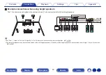 Preview for 49 page of Denon AVR-X4500H Owner'S Manual