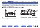 Предварительный просмотр 51 страницы Denon AVR-X4500H Owner'S Manual