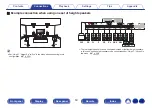 Preview for 53 page of Denon AVR-X4500H Owner'S Manual