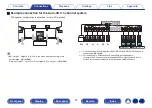 Предварительный просмотр 57 страницы Denon AVR-X4500H Owner'S Manual