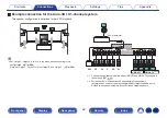 Preview for 62 page of Denon AVR-X4500H Owner'S Manual