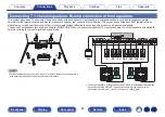 Предварительный просмотр 65 страницы Denon AVR-X4500H Owner'S Manual