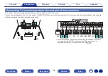 Preview for 66 page of Denon AVR-X4500H Owner'S Manual