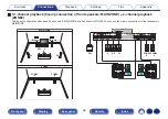 Preview for 68 page of Denon AVR-X4500H Owner'S Manual