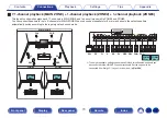 Preview for 70 page of Denon AVR-X4500H Owner'S Manual