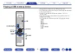 Preview for 94 page of Denon AVR-X4500H Owner'S Manual