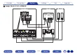 Предварительный просмотр 170 страницы Denon AVR-X4500H Owner'S Manual